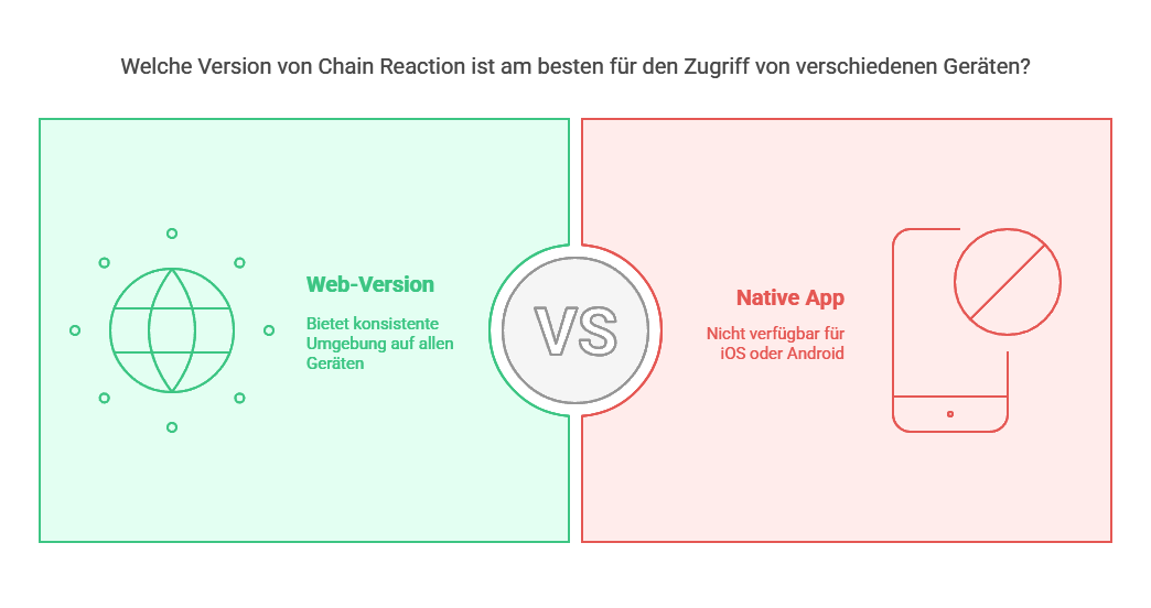 chainreaction mobile